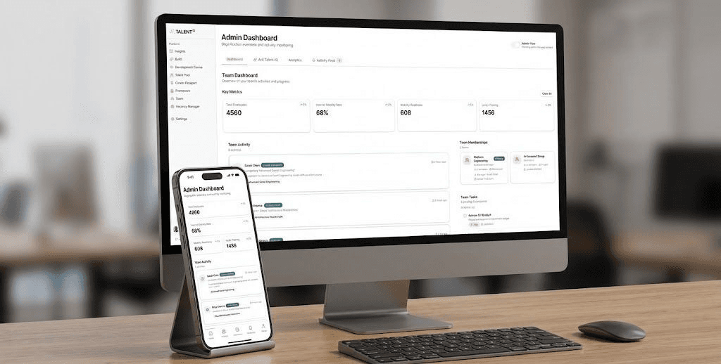 TalentIQ Platform - Desktop and Phone Interface